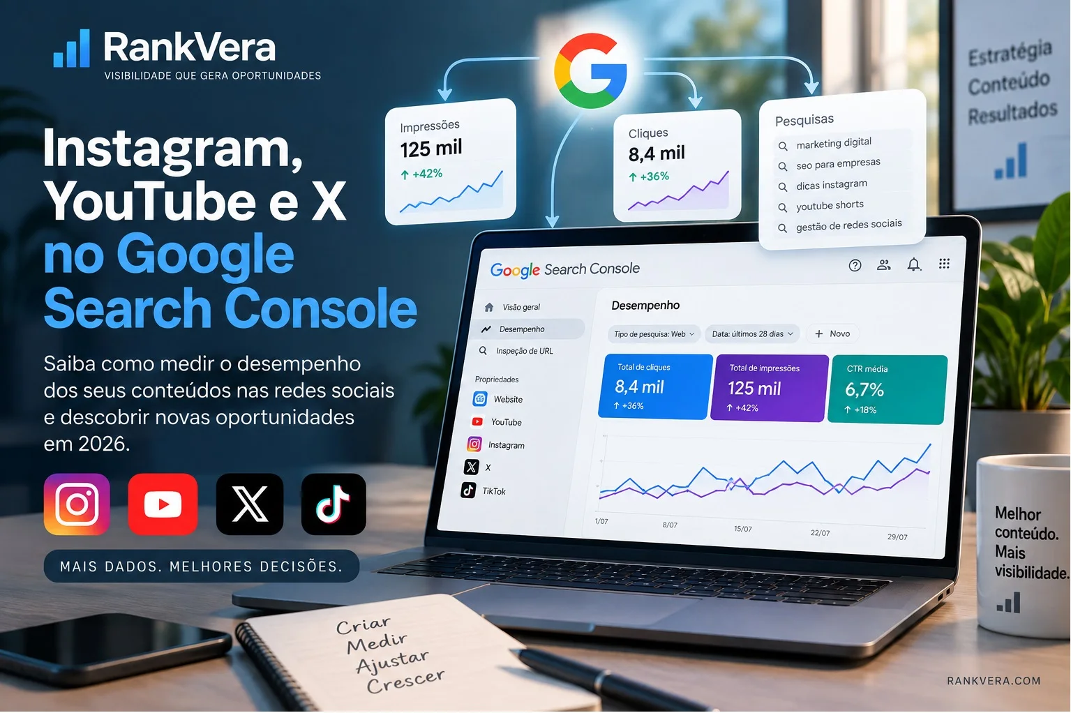 Análise do desempenho de Instagram YouTube e X através do Google Search Console
